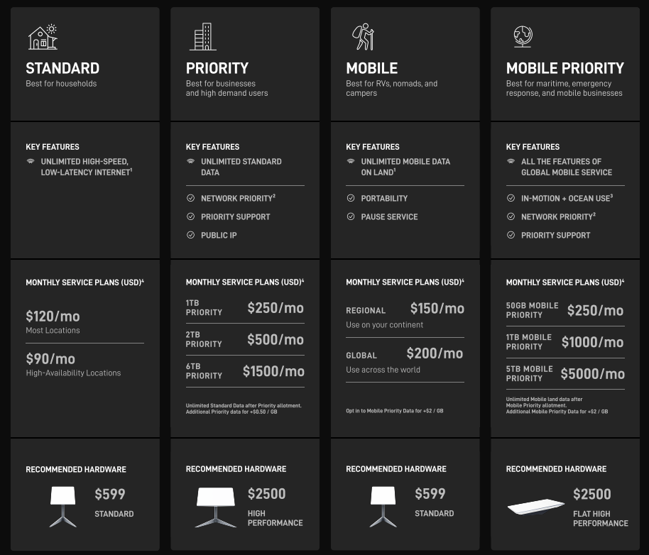 starlink-plans.png