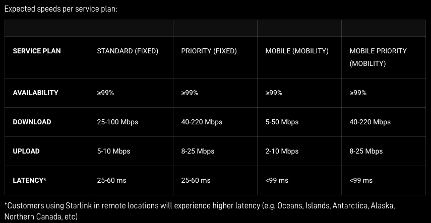 starlink-internet-speeds.png