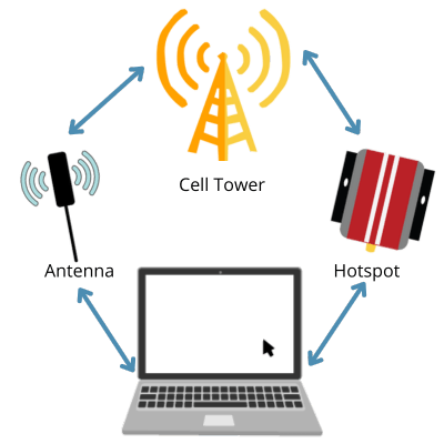 Improving-a-cellular-signal (1).png