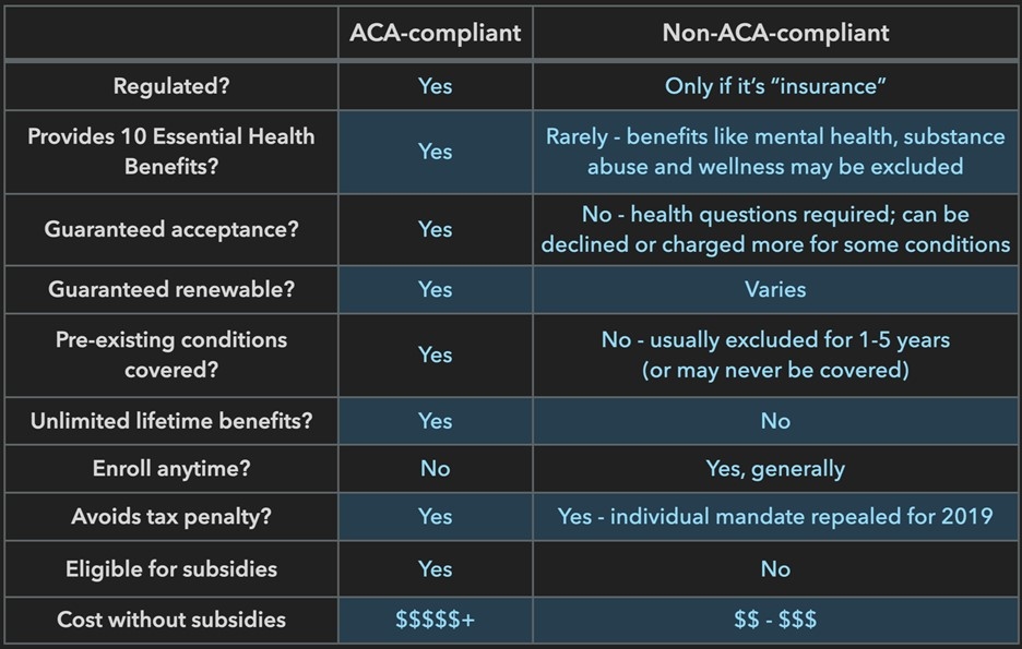 Compliant-vs-Noncompliant.jpg