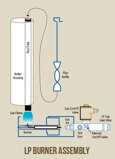 Step-by-Step Guide to Proper RV Refrigerator Maintenance - HEATSO
