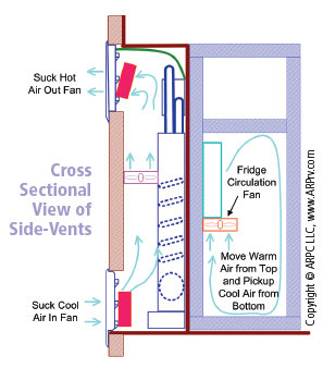 RV Refrigerator Sidewall Vent Assembly 24 - RecPro