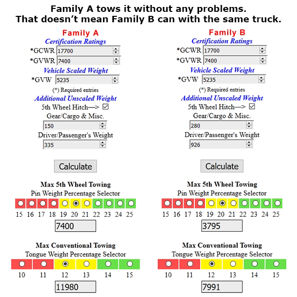 Truck Buyers Beware: Understand Your Ratings for Safer Towing 3
