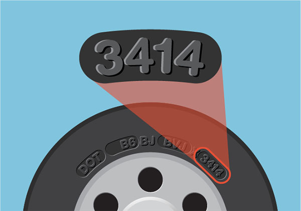 Check Tire Date Codes