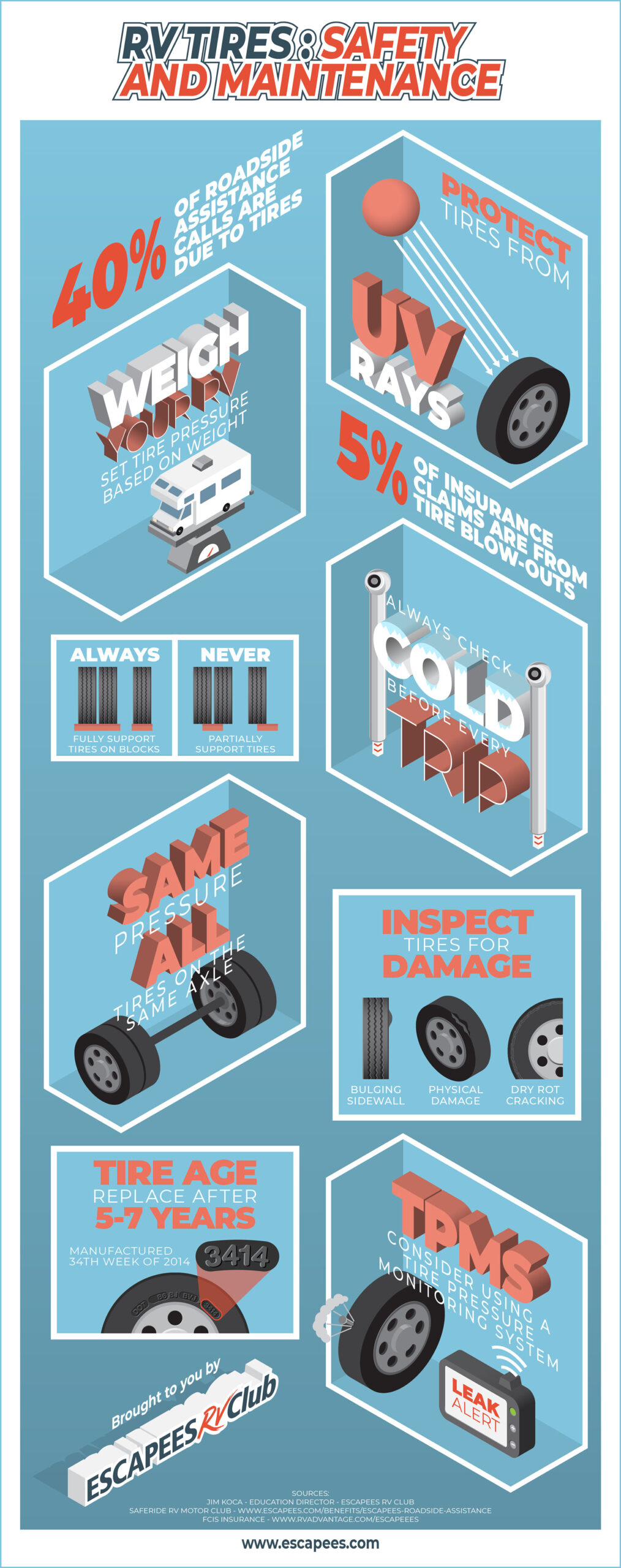 RV Tire Safety and Maintenance Infographic