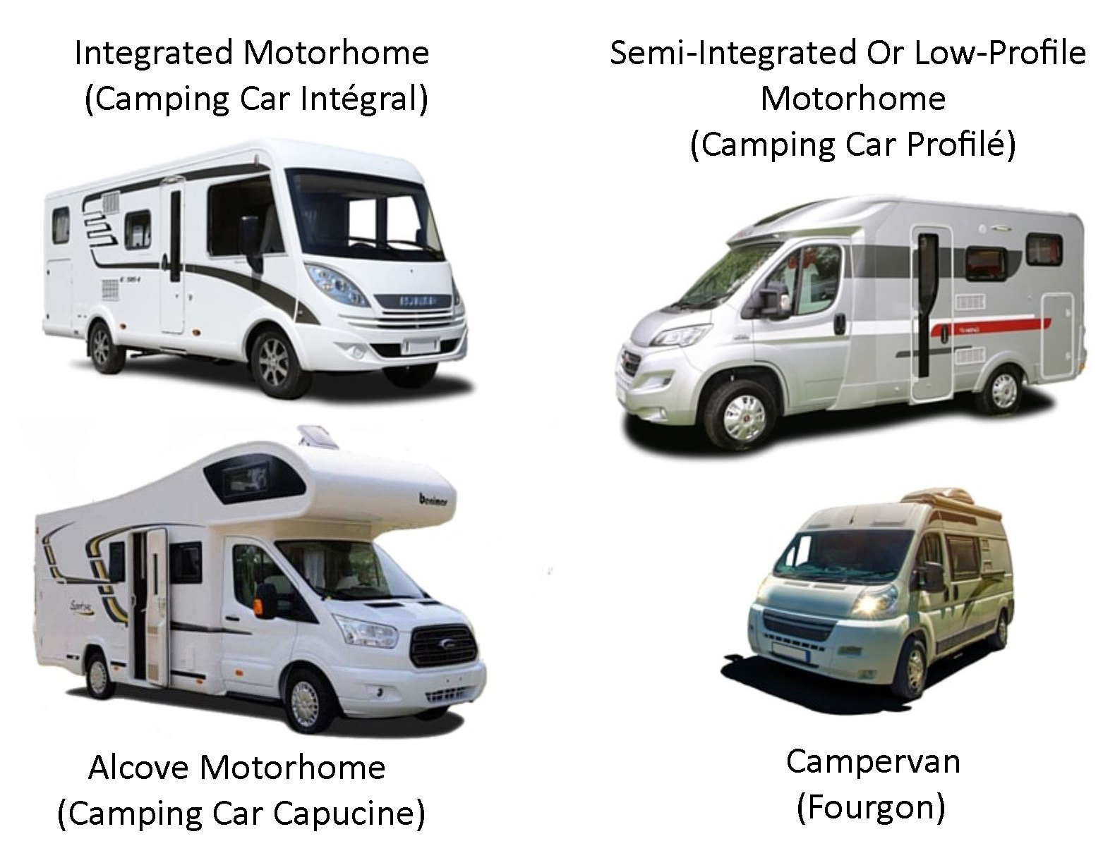 Six Common Questions About RVing in Europe 2