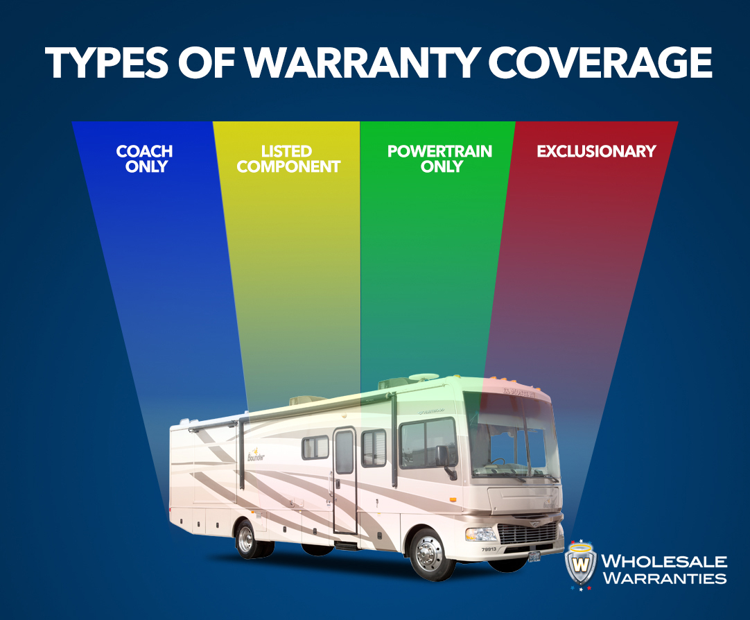 What To Look For In Your Extended RV Warranty 7