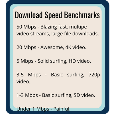 Testing Mobile Internet Speeds 48