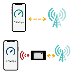 Testing Mobile Internet Speeds 50