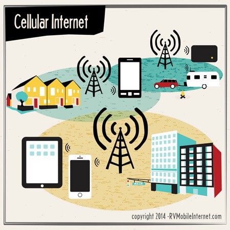 Internet Boosters: Wi-Fi and Cellular 35